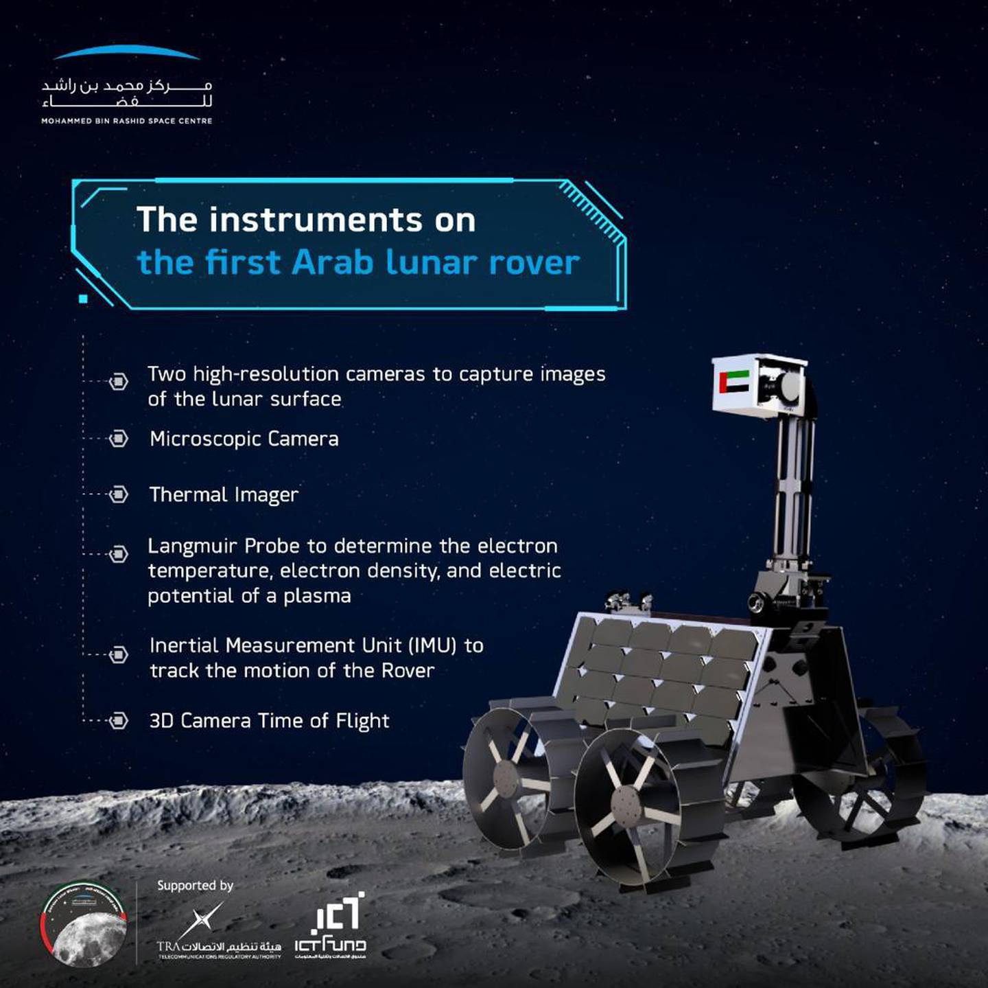 The Arab lunar rover. Source: MBRSC 