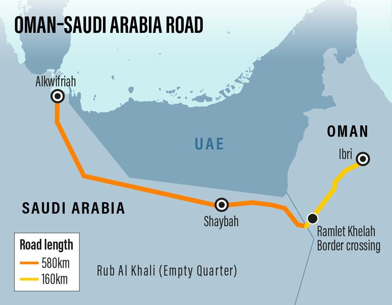 Oman-Saudi Arabia road