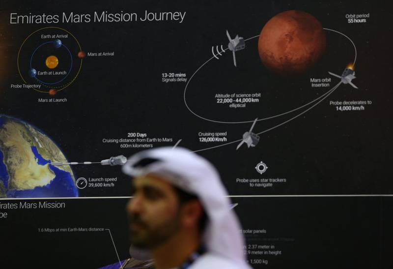 A space mission to Mars map sits on the wall of the UAE Space Agency exhibition stand at the Dubai Air Show. Jasper Juinen / Bloomberg