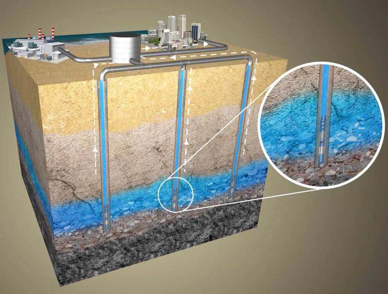Dubai will store water in underground reservoirs that can be retrieved when needed. Photo: Dewa