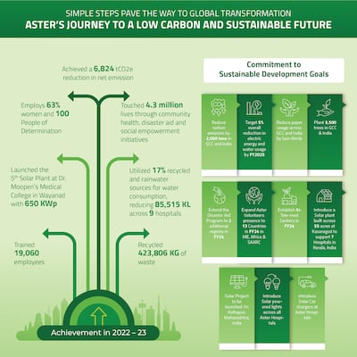 Aster's journey to a low carbon and sustainable future