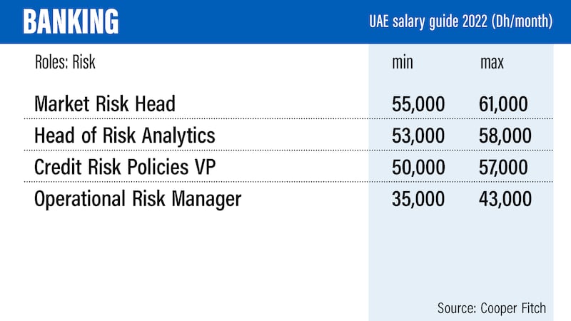 UAE salary guide 2022