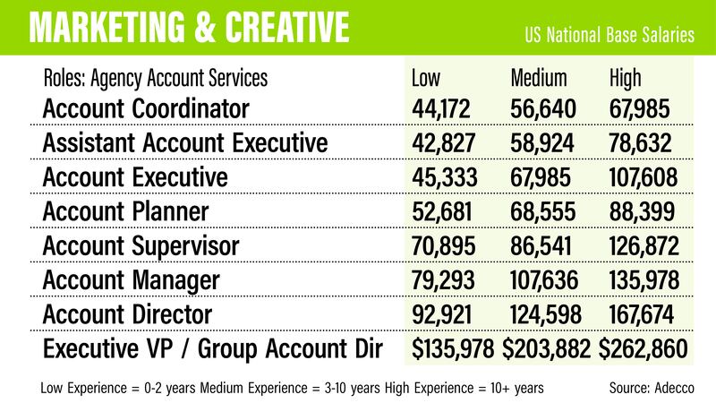 US salary guide 2022 - Adecco