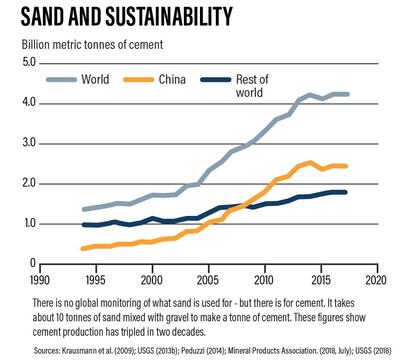 SAND-AND-CEMENT