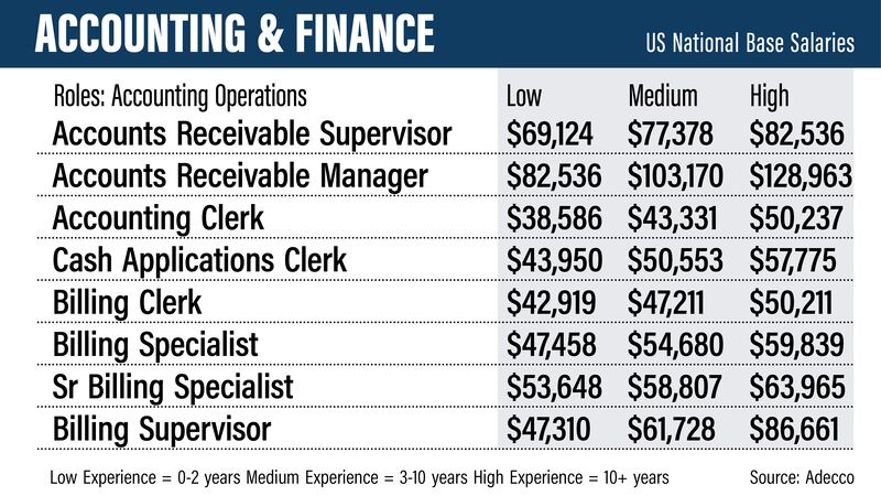 US salary guide 2022 - Adecco