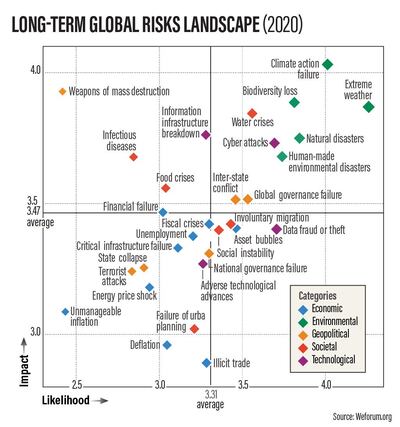 GLOBAL-RISK-LANDSCAPE