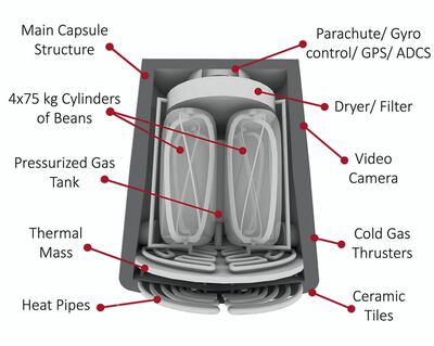 The Space Roasting Capsule will soon launch coffee beans into space