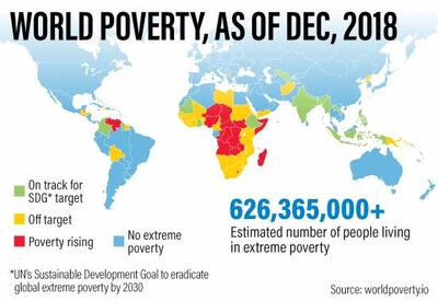 The UN's SDG 1 to wipe out extreme poverty by 2030