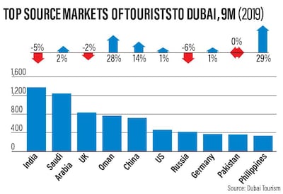 TOURISM