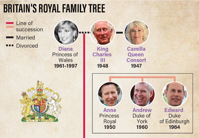 A glimpse into the British royal family's line of succession. The National