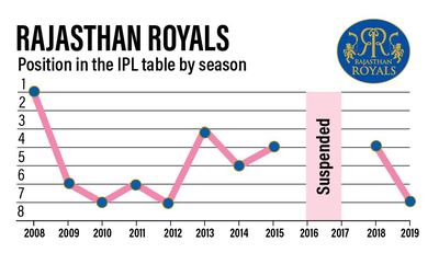 Standings at the end of the league phase.