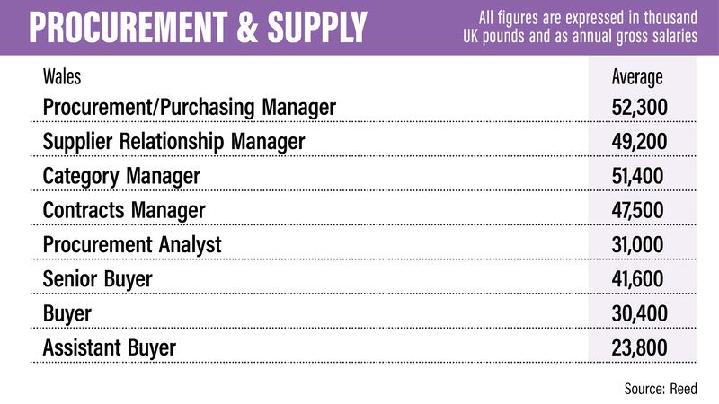 UK salary guide