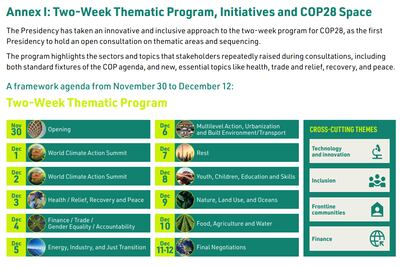 Cop28 two week thematic program