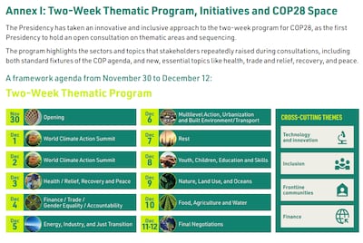 Cop28 two week thematic program