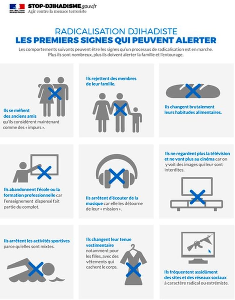 The French interior ministry published a poster on January 30, 2015 alerting people to watch for tell-tale signs that friends or family members are being radicalised. The billboard-style ad is titled in capitals, “JIHADIST RADICALISATION — THE FIRST WARNING SIGNS.” No Credit