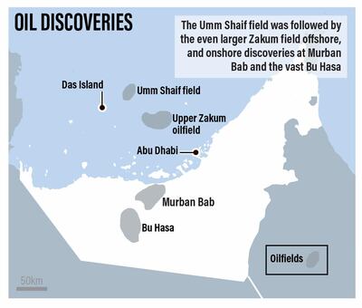 OIL-DISCOVERIES