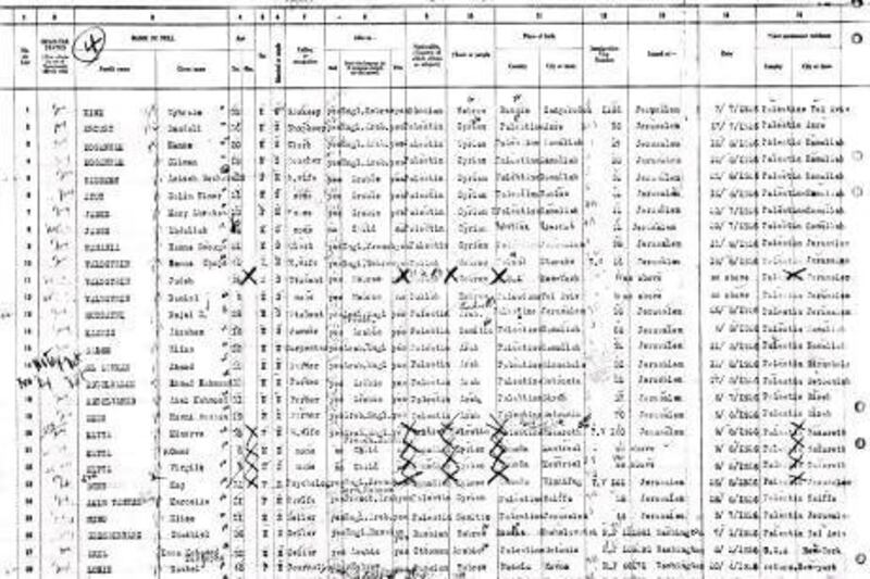 The ship's manifest from the SS Sinaia, on which Ray Hanania's then 21-year-old father George Hanna Hanania (listed at number nine on the manifest) came to America in 1926, leaving Jaffa, Palestine, and arriving in New York 30 days later on September 5, 1926. Courtesy Ray Hanania