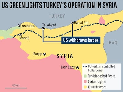 Turkey's operation in Syria.