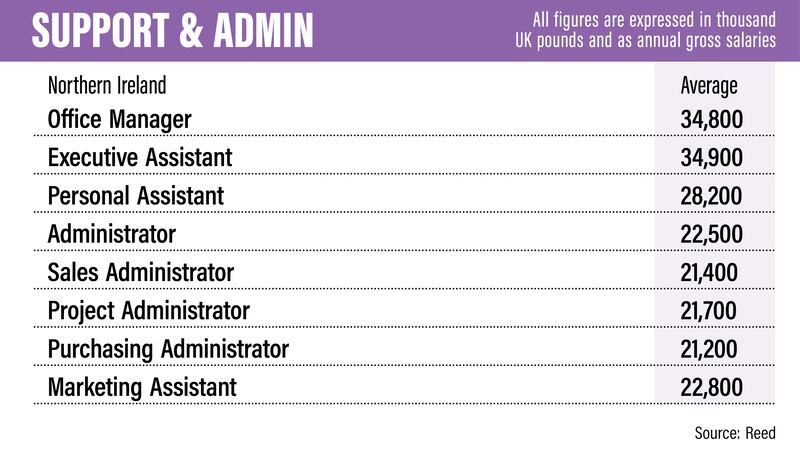 UK salary guide