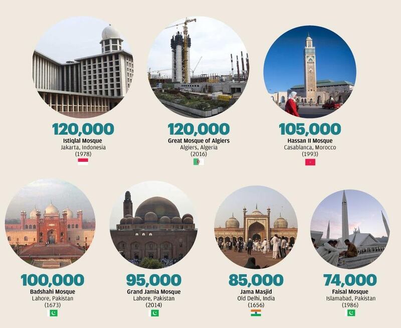 Source: Masjid - Selected mosques from Islamic World by Azim A Aziz, Suris, inquiree.net, visitabudhabi.ae, Yeni Safak, Institute for war and peace reporting