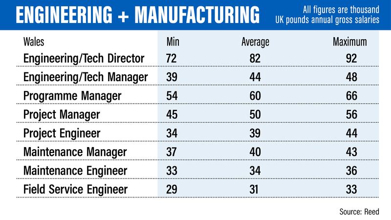 UK salary guide