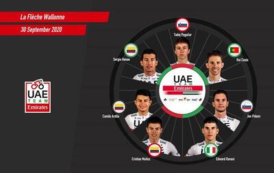 UAE Team Emirates' lineup for La Fleche Wallonne. The same team will also compete in the Liege Bastogne Liege. Courtesy UAE Team Emirates