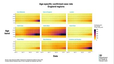 Age-specific confirmed case rate in England regions.