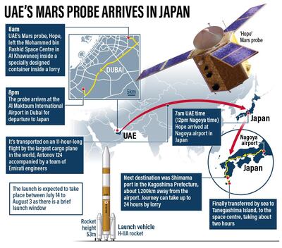 UAE-MARS-PROBE.png