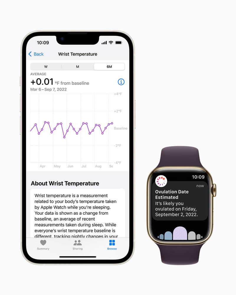 New Apple Watch Series 8 to offer women fertility tracking technology to  predict ovulation