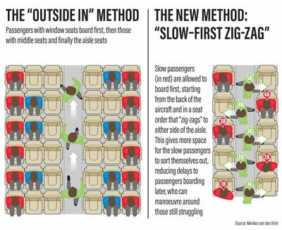  New methods of passenger seating. Menkes van den Briel