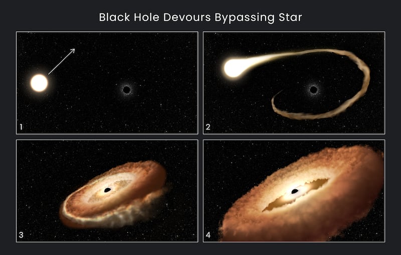 The Hubble Space Telescope captures moment black hole swallowed a star. Photo: Nasa