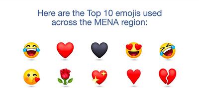 The top 10 most used emojis on Facebook. Courtesy Facebook 