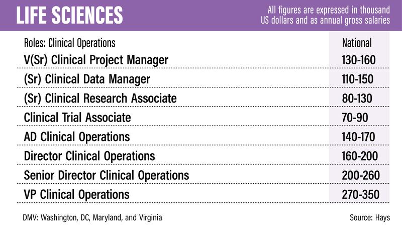 US salary guide 2022 - Hays