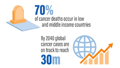 World Cancer Day Graphics