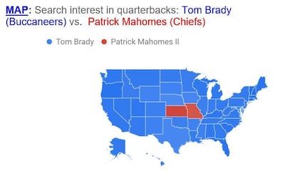 Search interest in quarterbacks: Tom Brady (Tampa Bay Buccaneers) versus Patrick Mahomes (Kansas City Chiefs). Courtesy Google Trends