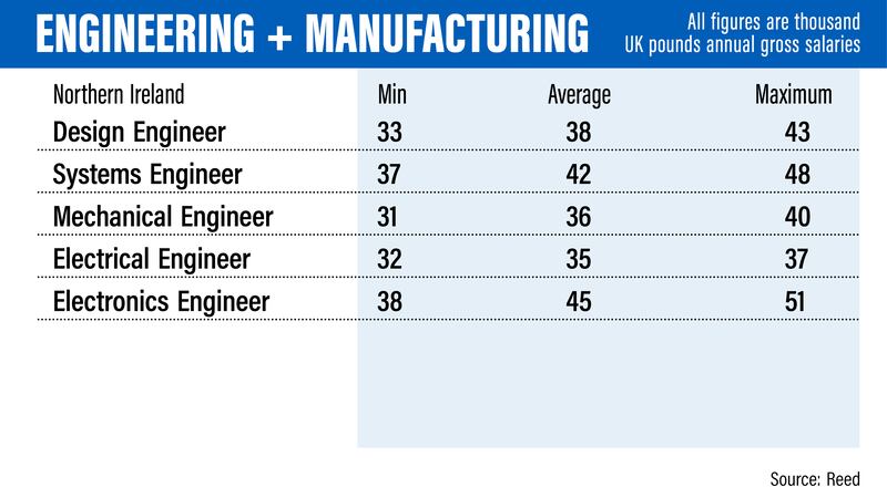 UK salary guide