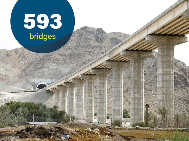 The tracks cross the UAE and feature 593 bridges