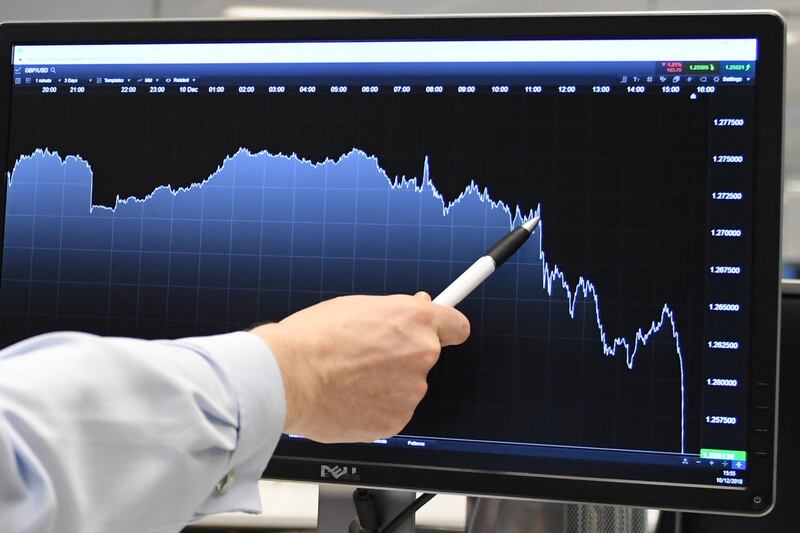 CMC Markets chief market analyst Michael Hewson indicates indicates a feature of a graph showing the sharp dip in the value of the Great British Pound Sterling against the US Dollar at the offices of CMC Markets in the City of London on December 10, 2018 as Britain's Prime Minister Theresa May announces in the House of Commons the government's intention to delay the 'meaningful' vote on the Brexit withdrawl agreement. British Prime Minister Theresa May on December 10, 2018 postponed a parliamentary vote on her Brexit deal to avoid a crushing defeat, saying she would return to the EU for further talks in a perceived sign of weakness that sent the pound plunging. / AFP / Daniel SORABJI
