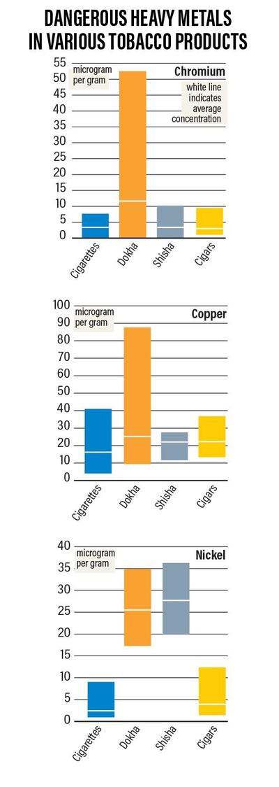 METALS-IN-SMOKING