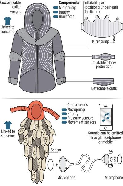 An illustration of the PumpMe jacket. Roy Cooper / The National 