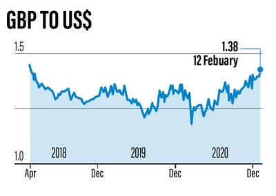 Graphic by The National 