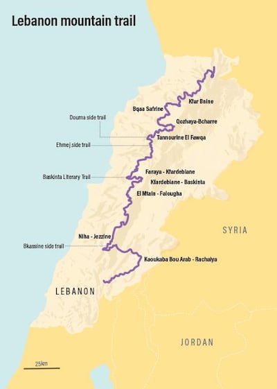 The Lebanon Mountain Trail takes 30 days to complete, walking up to 20 kilometres a day. The National