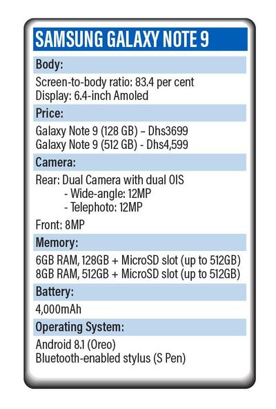 Specifications of the super-smart Samsung