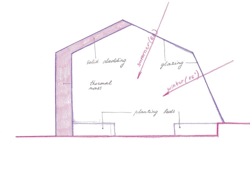 Plans outline how the greenhouse is constructed