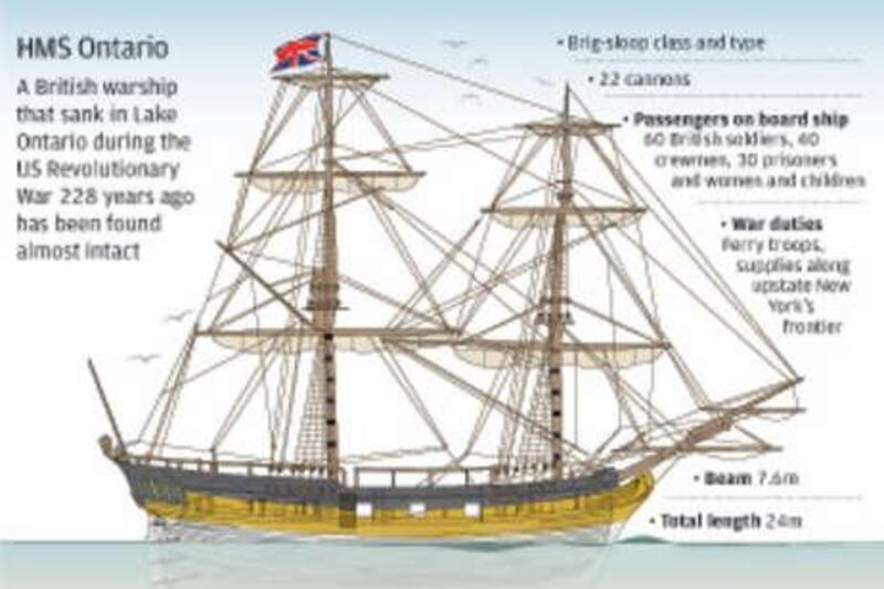 HMS Ontario, a 24-metre sloop that sank in a storm with the loss of all 130 sailors, women, children and prisoners on board.