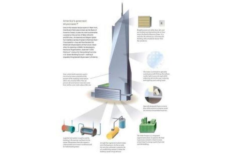 An image from the book The Heights: Anatomy of a Skyscraper. Courtesy Penguin Group