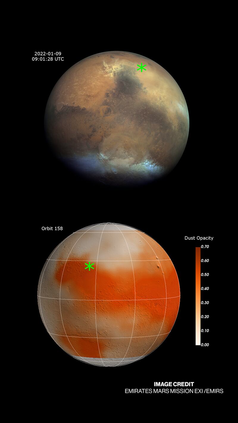 By January 9, the storm shrunk in size and moved over to northwestern Syrtis, measuring 1,200 km across. The dust haze, however, is still covering the plains east of Syrtis, with Hope probe data showing how it spread so far, spanning about one-third of the circumference of Mars. Photo: Hope Mars Mission