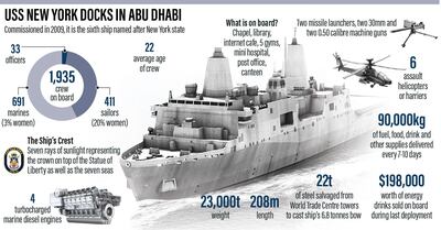 USS New York docks in Abu Dhabi. The National