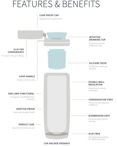This infographic explains how the Mosi Tea infuser works. Courtesy: Mosi Tea