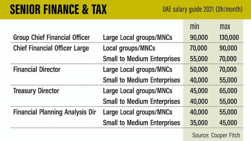 Senior finance and tax